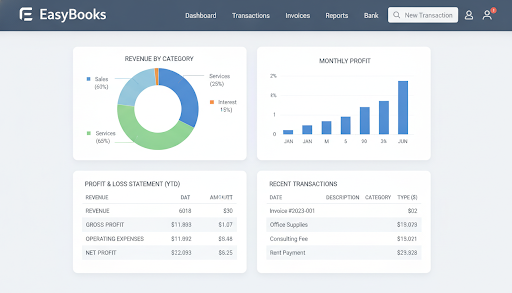 EasyBooks financial dashboard
